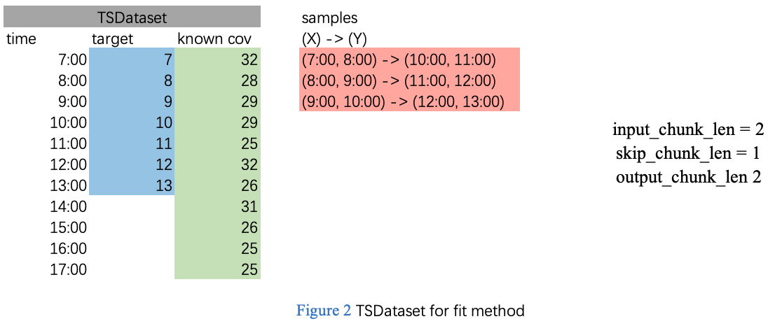 TSDataset Example