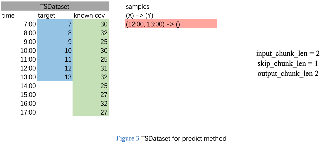 TSDataset Example