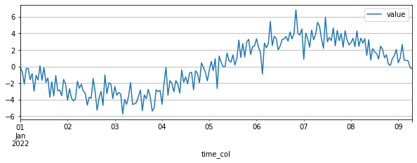 CUS_DATASET_2