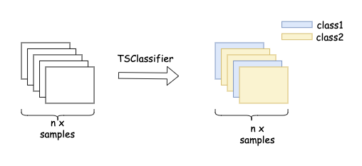 Classify Windows