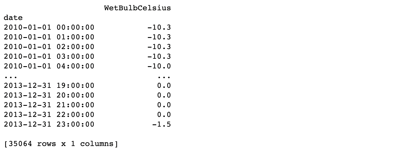 UNI_WTH_DATA